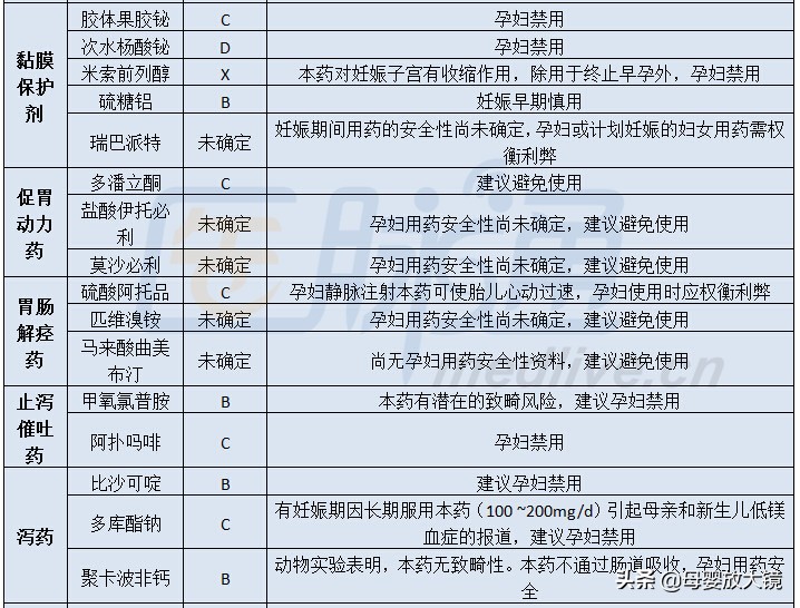 如何排除孕早期用药对胎儿的影响,孕早期有哪些症状需要及时就医