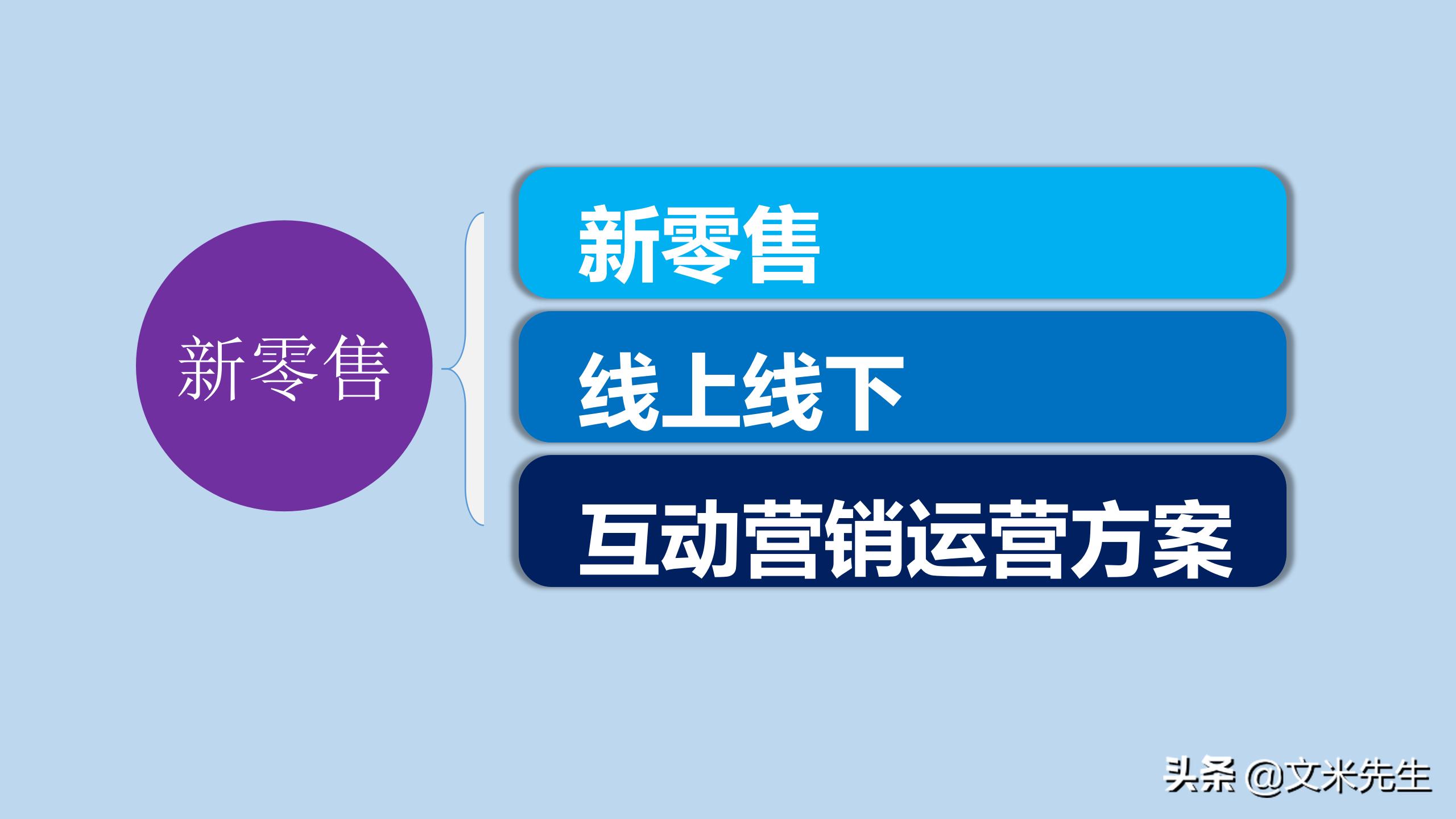 新零售如何吸引顾客ppt,新零售运营方案ppt