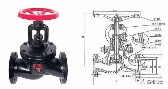 学习阀门知识总结,阀门概论知识点