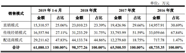 IPO招股书3之葫芦娃：葵花药业和康恩贝的竞争对手来上市了…