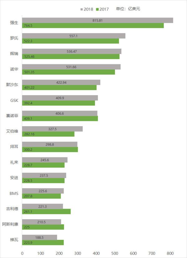医药投资情报20190411