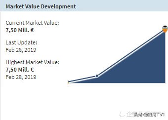 武磊身价孙兴慜,武磊孙兴慜身价