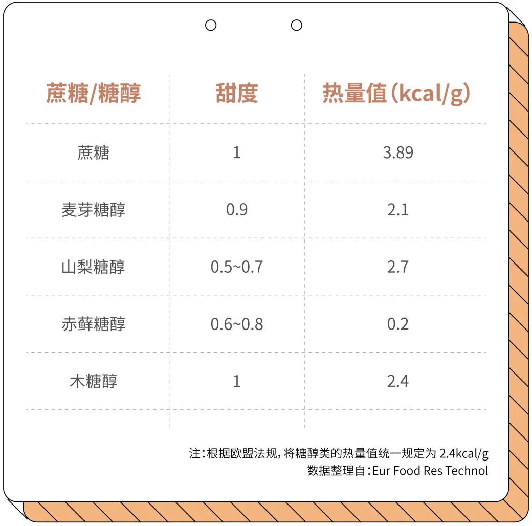 中秋快到了，聊聊糖醇“被滥用”这件事儿