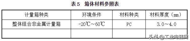 电表及配电箱正确接法,电表箱电杆安装标准接线规范图片