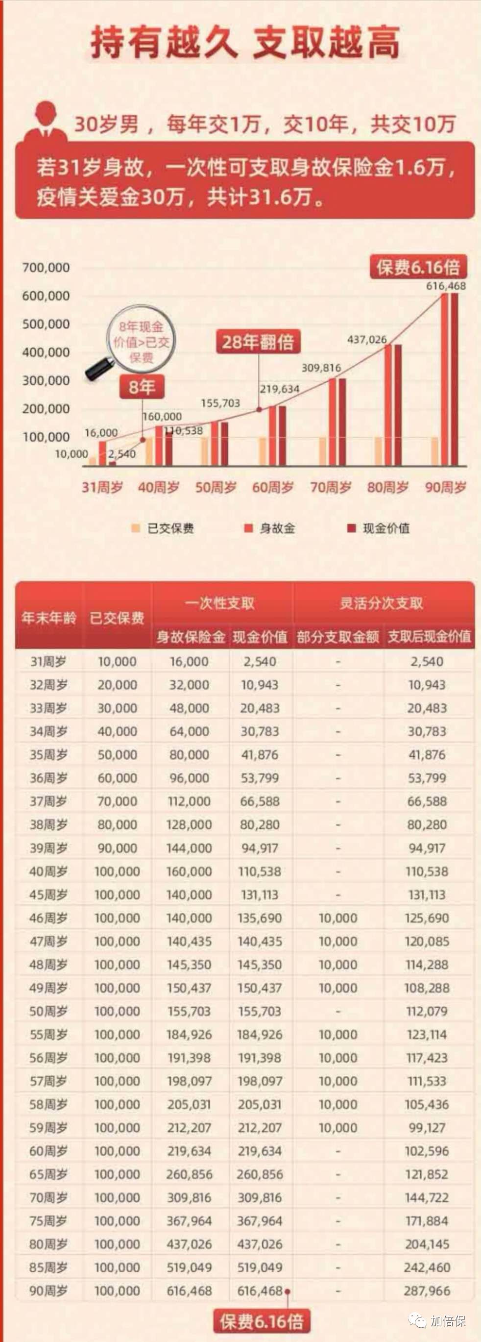 支付宝的养老金保险值得买吗,支付宝上的年金保险值得购买吗