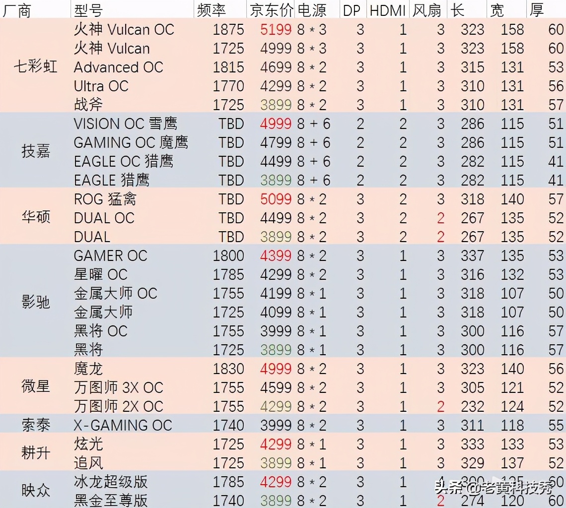 涓藉彴rtx3070鍊煎緱涔板悧,涓藉彴rtx3070ti鐙珛鏄惧崱8g