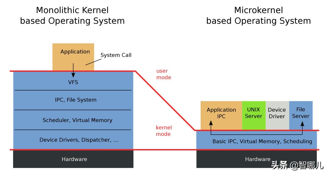 鸿蒙os是什么意思,鸿蒙os是个什么系统