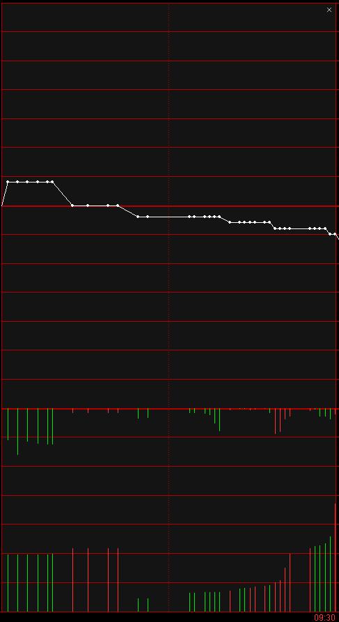 集合竞价详解视频,上证集合竞价从哪看
