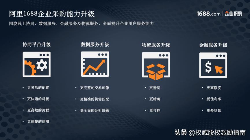 阿里巴巴怎么开通大企业采购功能,阿里巴巴大企业采购免费报价流程