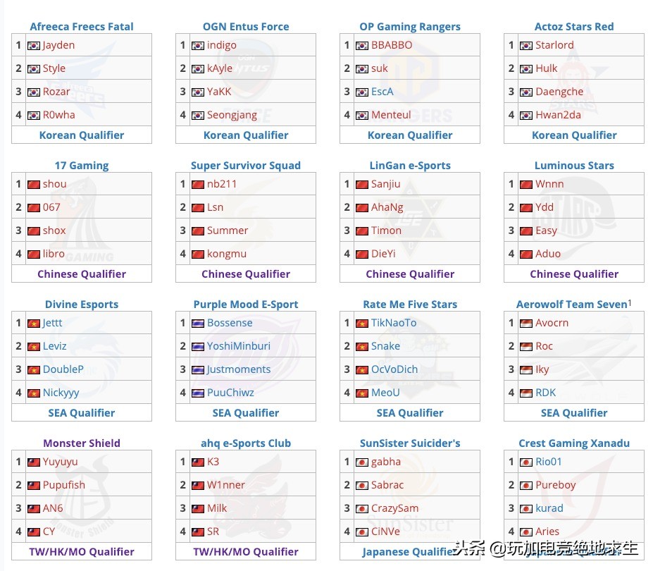 2017年亚洲对抗赛决赛,2018亚洲邀请赛