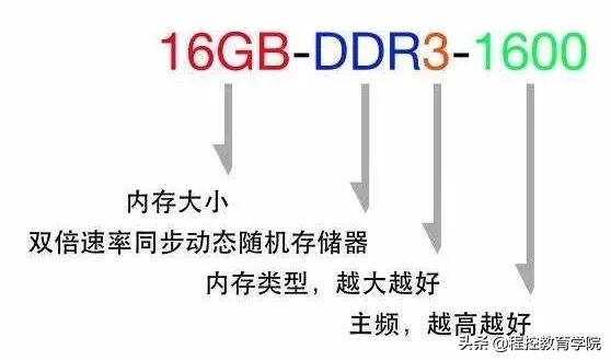 plc技术工程师笔记本电脑选配指南,plc工程师用什么电脑合适