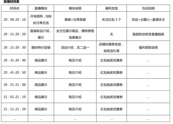 直播带货话术食品类产品讲解要点,农产品直播带货策划方案