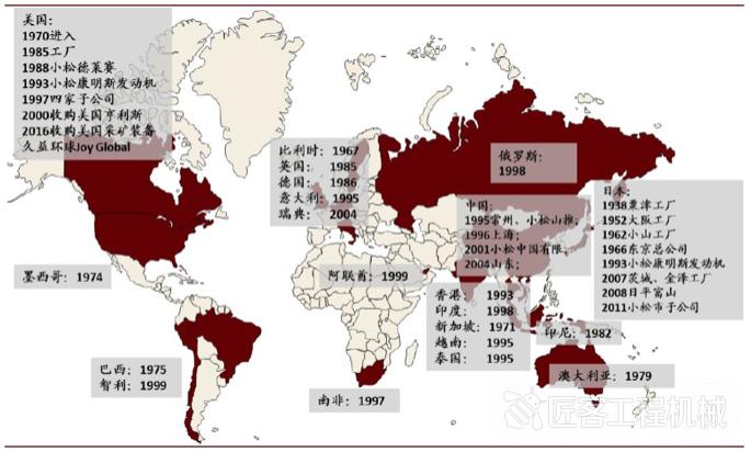 小松如何,卡特与小松谁厉害