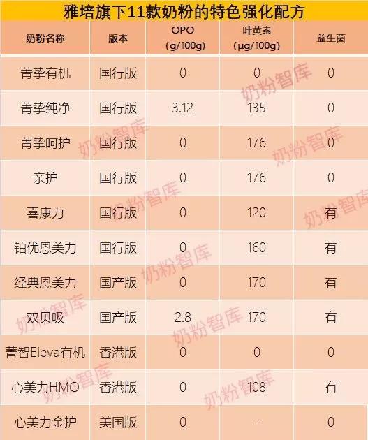 雅培菁挚跟雅培心美力,恩美力好还是喜康力好