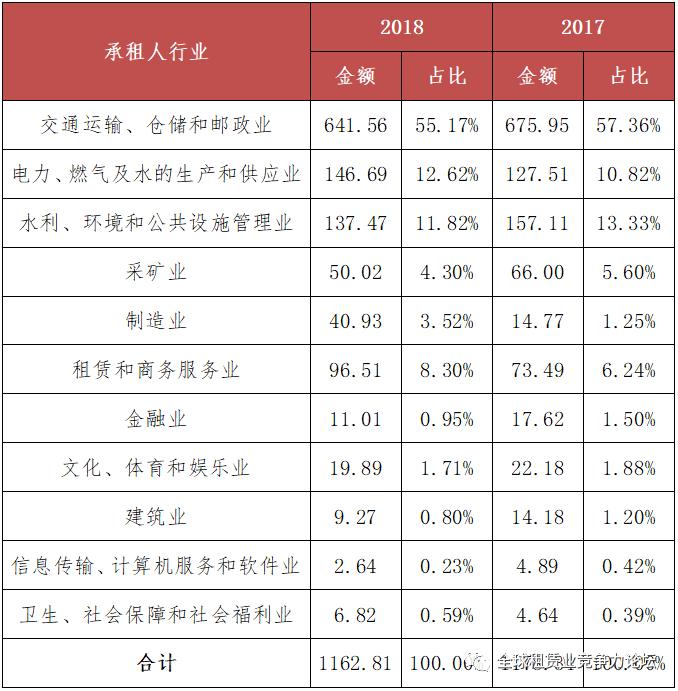 最具实力的金融公司,工银租赁海洋金融部是干什么的