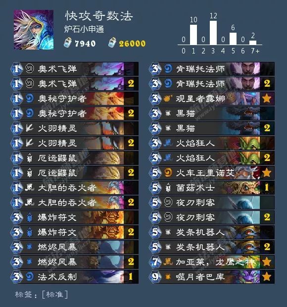 炉石传说最新九职业卡组大全!