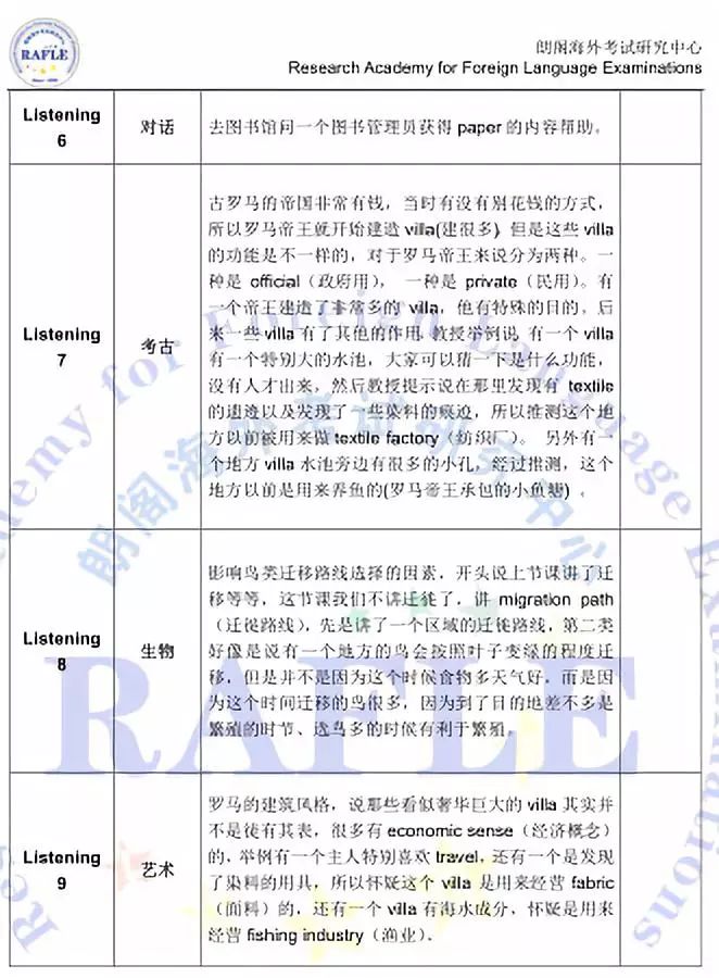 2020年12月19日托福考试真题回顾,托福考试题库及答案