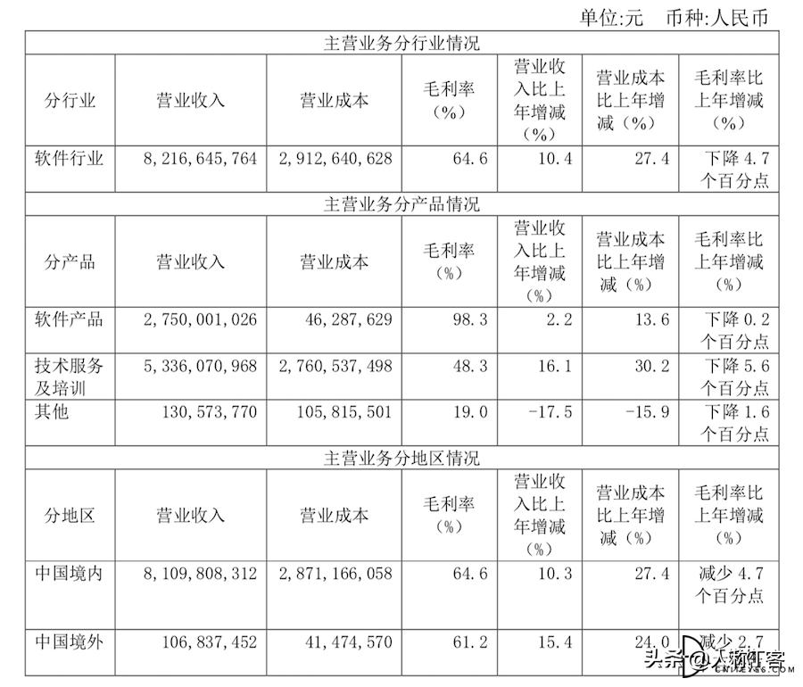 金蝶财务云与用友财务云对比,用友云会计和金蝶云会计比较