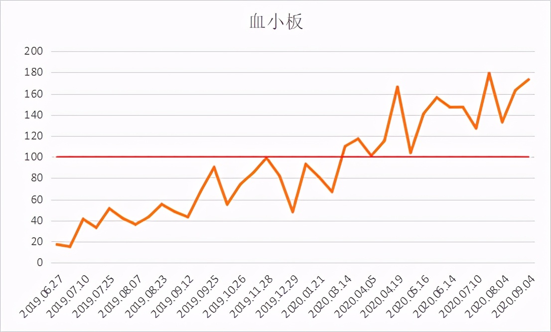 血栓性血小板减少性紫癜治疗费用,血小板减少性紫癜治疗需要多少钱