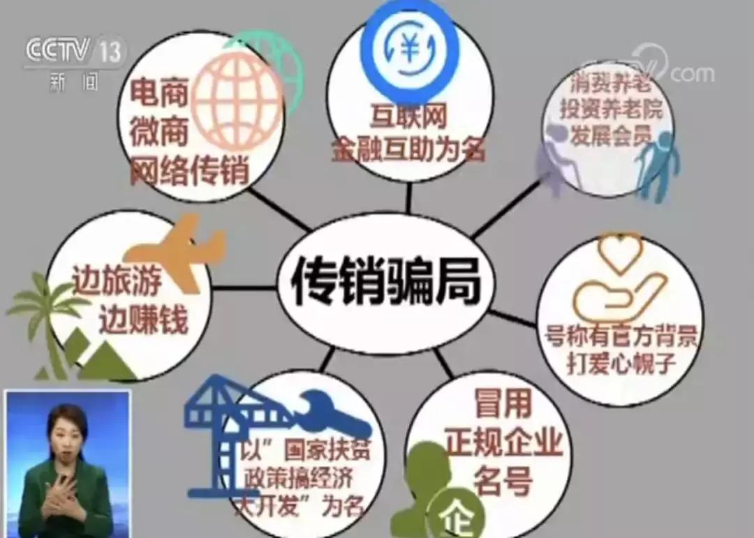 前几年风靡一时的保健品传销案件,保健品传销骗局有哪些名字