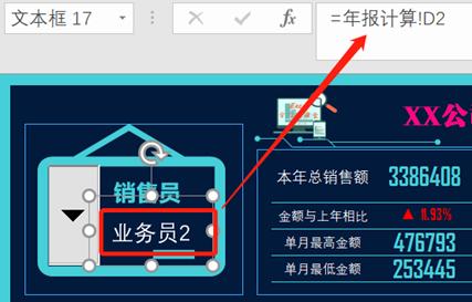 同比环比excel制作图表,excel图表销售利润分析