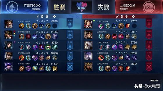 王者荣耀kpl2020世冠qg,王者荣耀kpledg