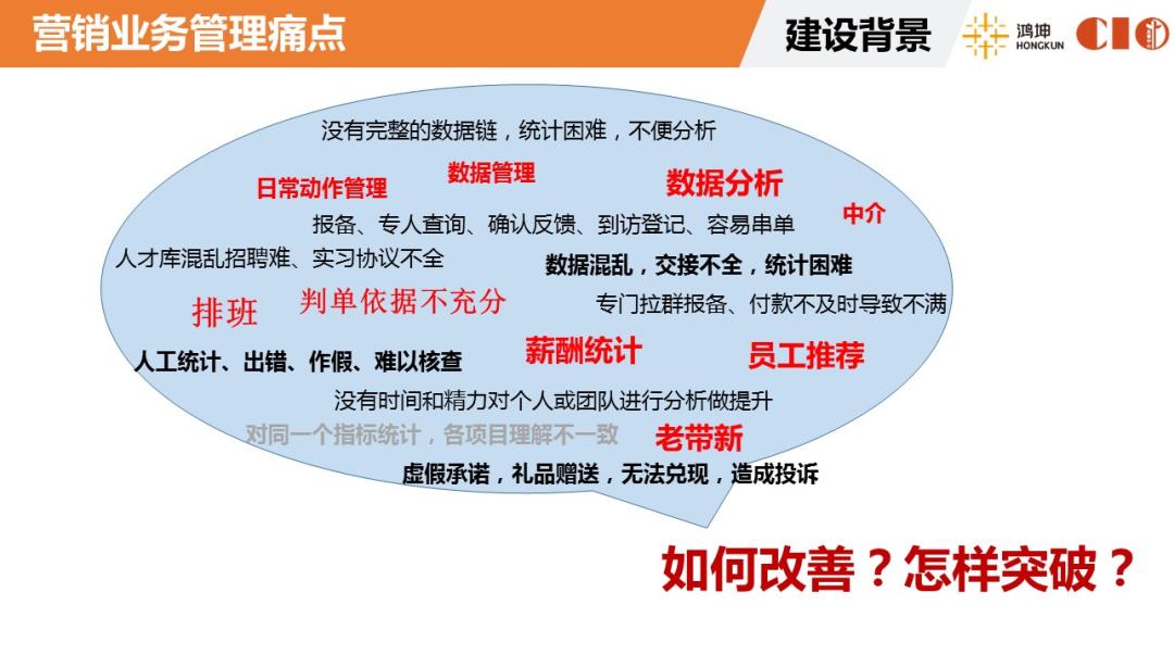 客储系统助力鸿坤打造高效数字化营销管理平台