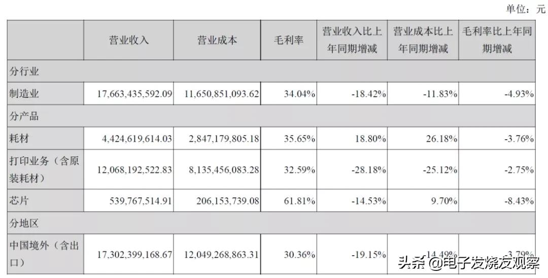 mcu现在还能赚钱吗,都说做工程赚不到钱