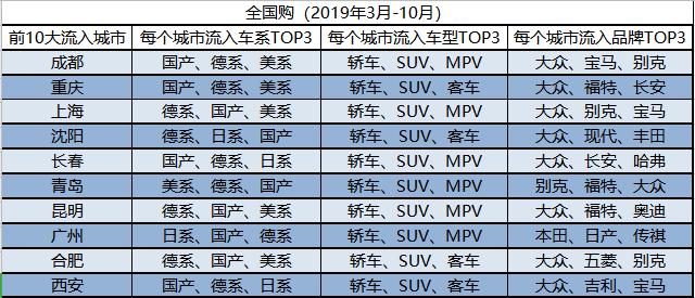 瓜子二手车报价查询五菱宏光plus,瓜子二手车估的价准吗