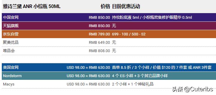 雅诗兰黛海淘值得买吗,化妆品雅诗兰黛水