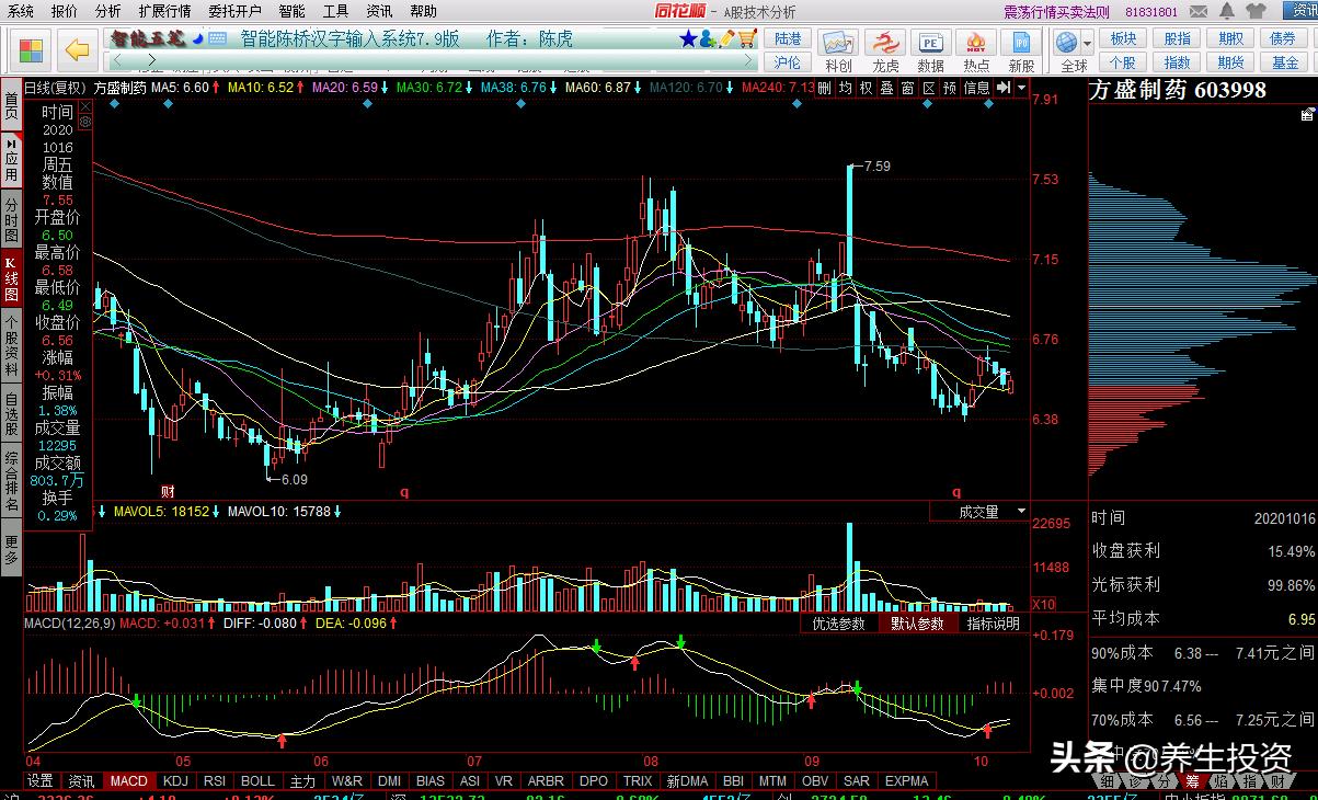用孙子兵法应对当前股市,利用兵法炒股