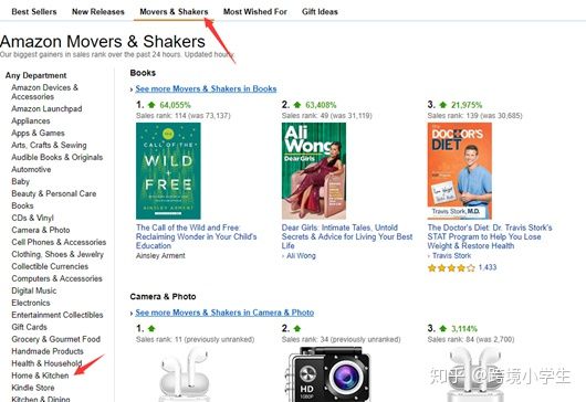 跨境电商小白怎么入行亚马逊选品,跨境电商小白怎么入行怎样进货