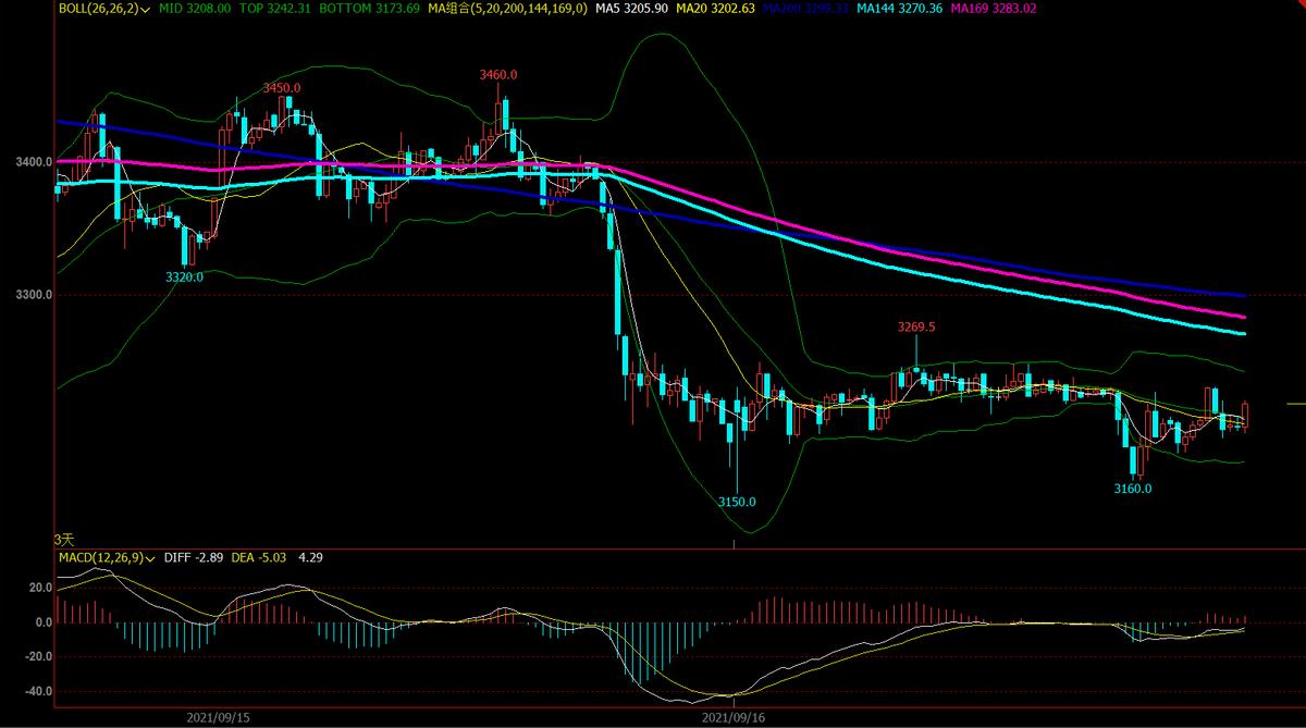 焦炭2201期货,2019年7月22日焦炭走势