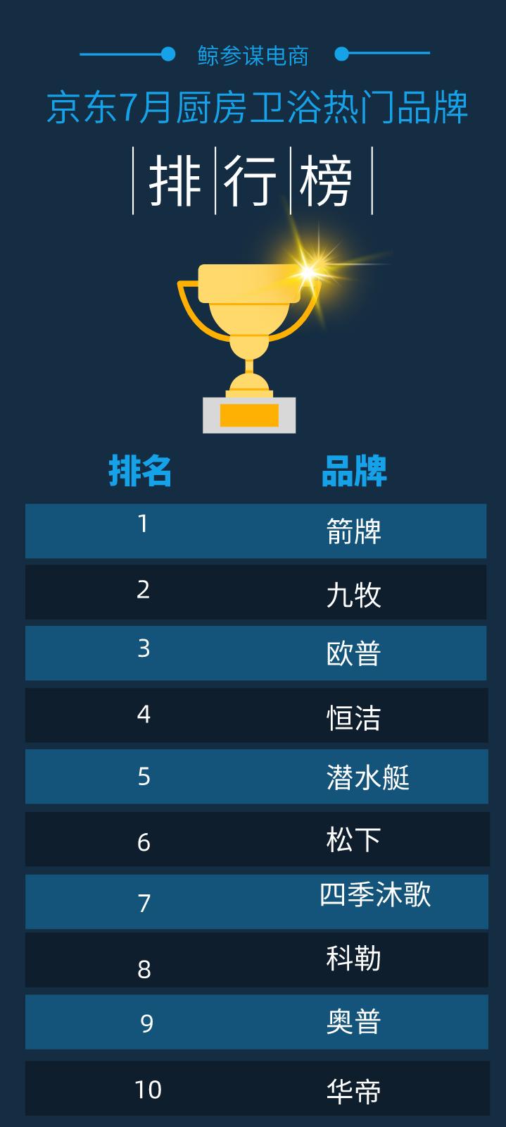 2022年风暖浴霸十大品牌排行榜,整体卫浴十大品牌推荐欧式