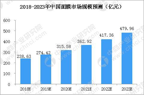 范冰冰2022年靠什么收入,范冰冰能再辉煌吗