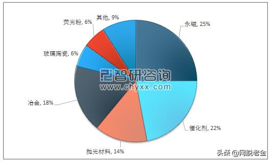 比金子还稀缺，却只卖了土价？（一）