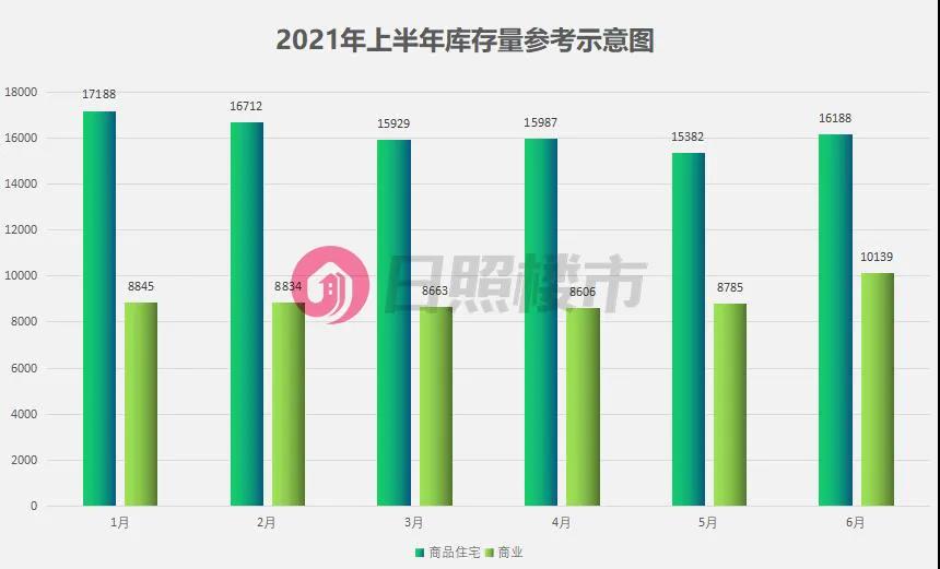 上半年房产抛售,2021上半年房价成交量