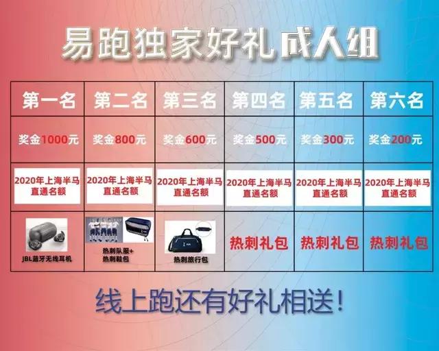 上海半程马拉松直通,上海半马报名赛事