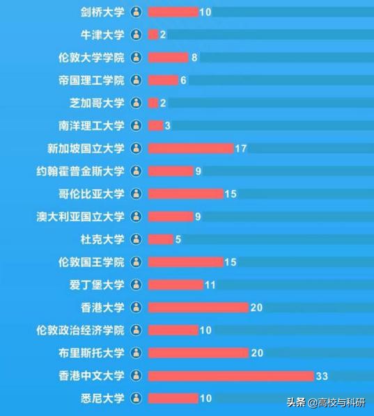 西南财经大学和西南财经天府学院,西南财经大学和中南财经大学比较
