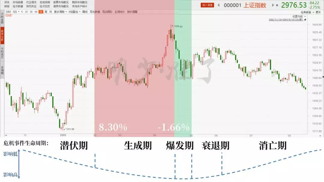 17年前非典有多严重,17年前的非典病毒