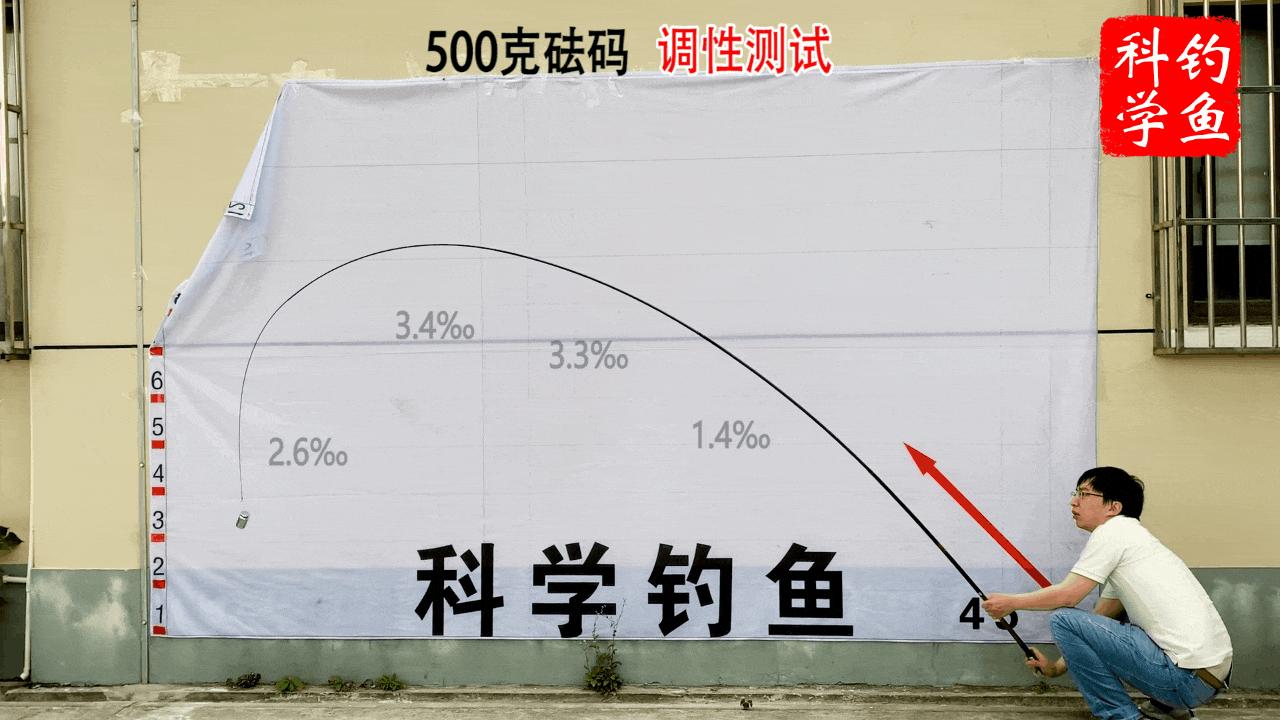 7.2米达亿瓦鱼竿推荐,日本原装进口达亿瓦鱼竿