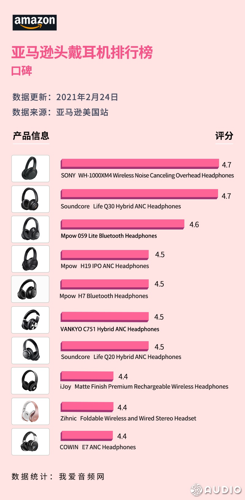 美国亚马逊蓝牙耳机排名,2019亚马逊蓝牙耳机爆款