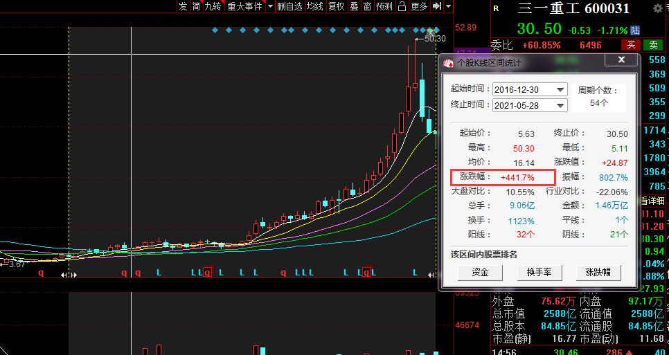 三一重工现在还值得买吗,三一重工再创新高