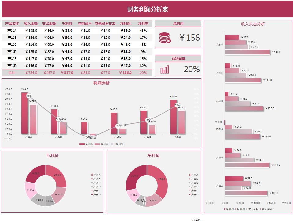 普华永道可视化财务分析表格下载,普华永道的可视化成本核算表格