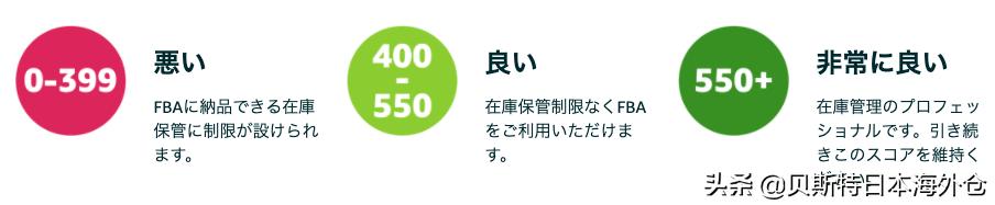 日本雅虎乐天电商运营,日本亚马逊电商现状分析
