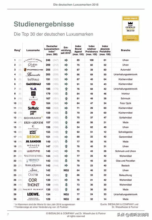 「号外」佰籁镫音响获得德国T+A中港澳独家总代理