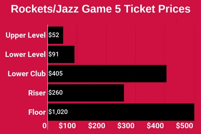 浜斿ぇ鑱旇禌2023鏀跺叆,浜斿ぇ鑱旇禌鐞冪エ鏀跺叆鍗犳瘮