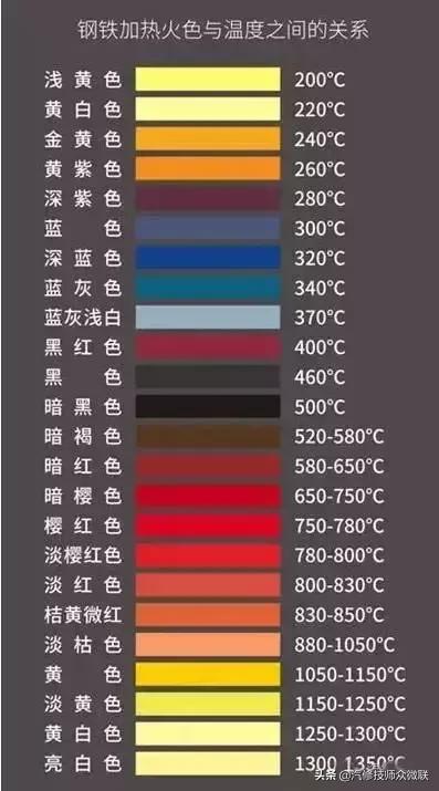 摩托车火花塞处漏气,火花塞漏气是真的吗