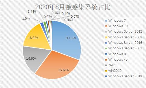 2017年5月的勒索病毒,2018勒索病毒文件恢复