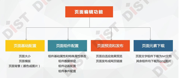 DataEye+DGP深度融合，助力国土空间规划大数据智能分析